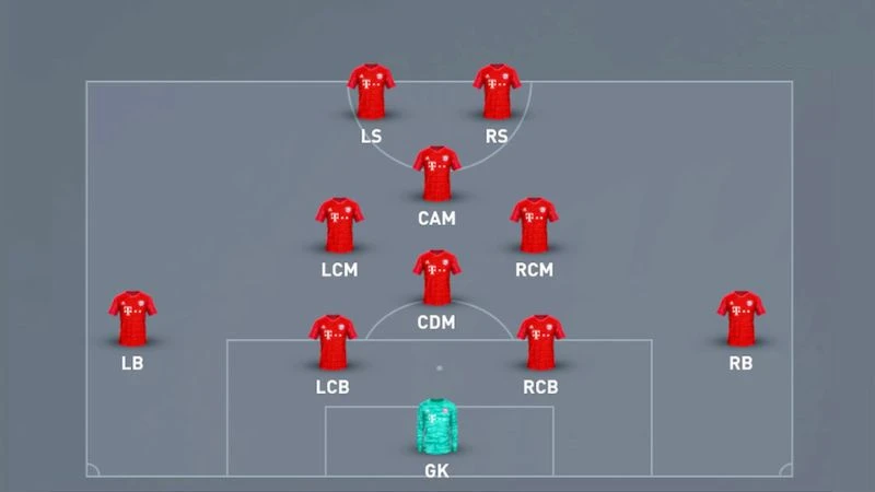 Phản công nhanh – Vũ khí tối thượng cho cầu thủ